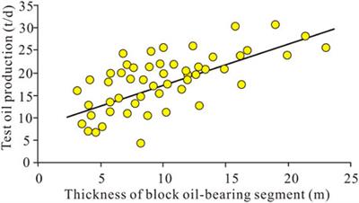 Characterization of ultra-low permeability tight sandstone reservoir properties and criteria for hydrocarbon accumulation in Chang 6 member, Huaqing area, Ordos basin